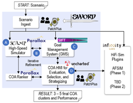 process diagram