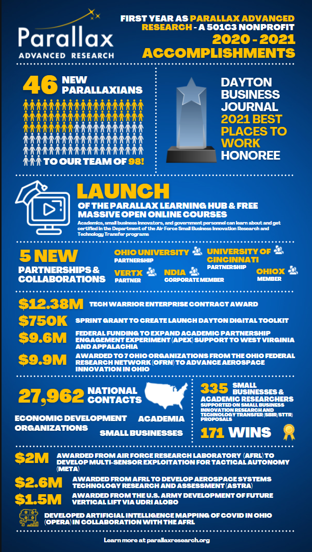 Parallax Infographic