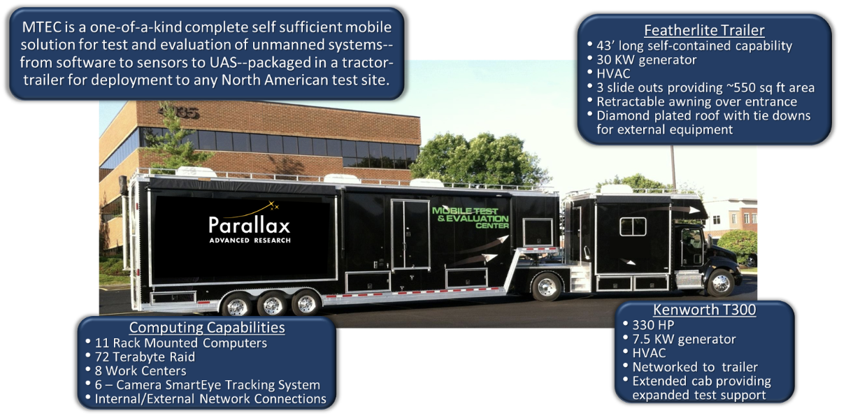 Parallax’s Mobile Testing Evaluation Center